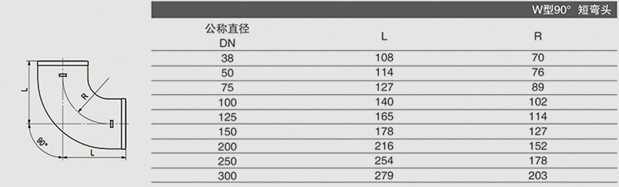 W型90° 彎頭2