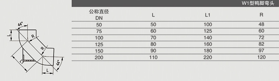 W1型鴨腳彎頭1