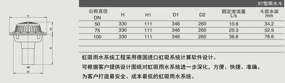 87型雨水斗 (2)